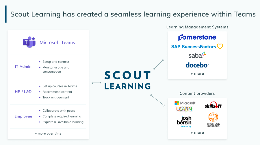 Microsoft Teams integration with Scout Learning