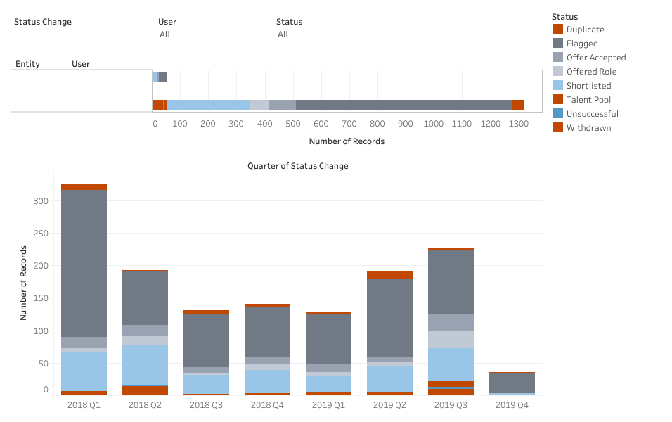 Status change report screenshot