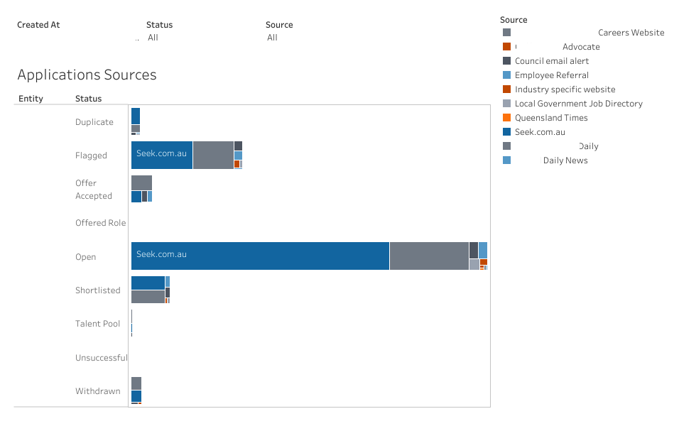 Scout Talent Application source report screenshot