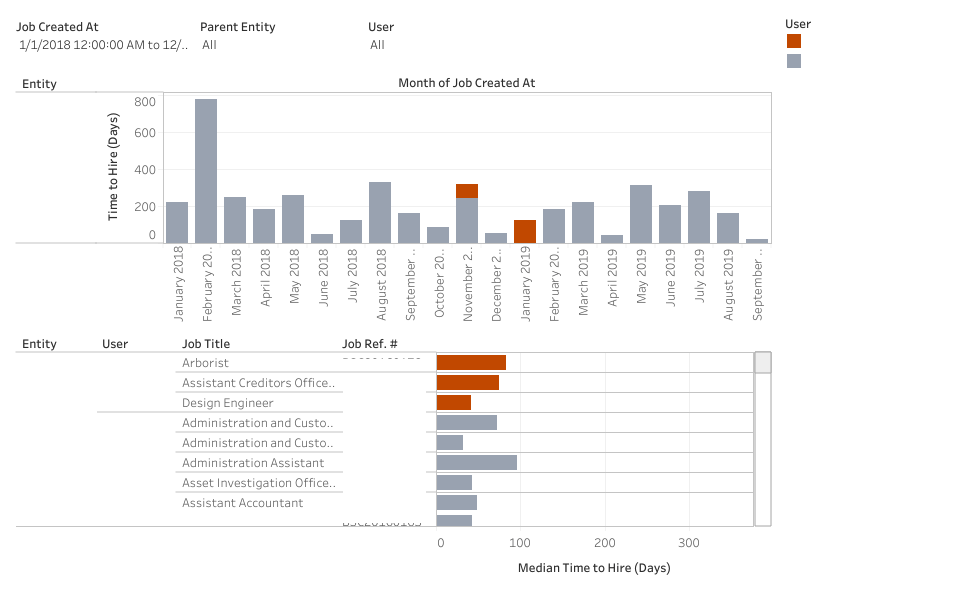 Scout Talent Time to hire reporting screenshot