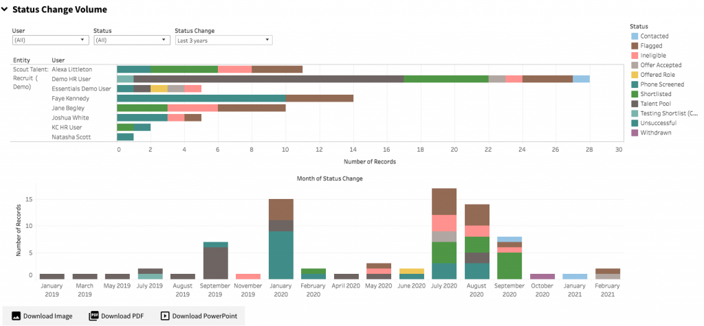 Scout Talent dashboard 1