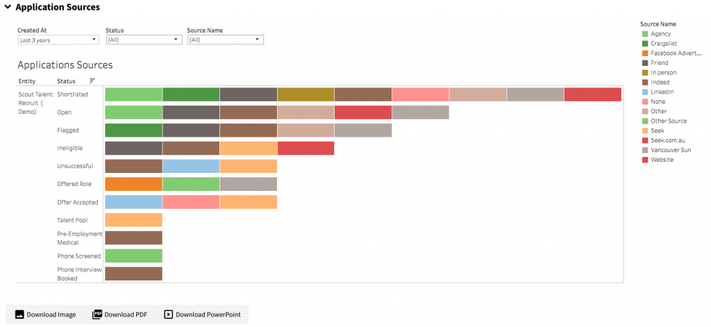 Scout Talent dashboard 2