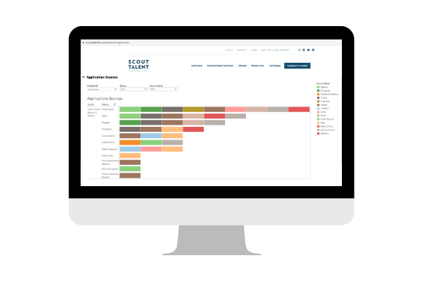 New Scout Talent reporting dashboard