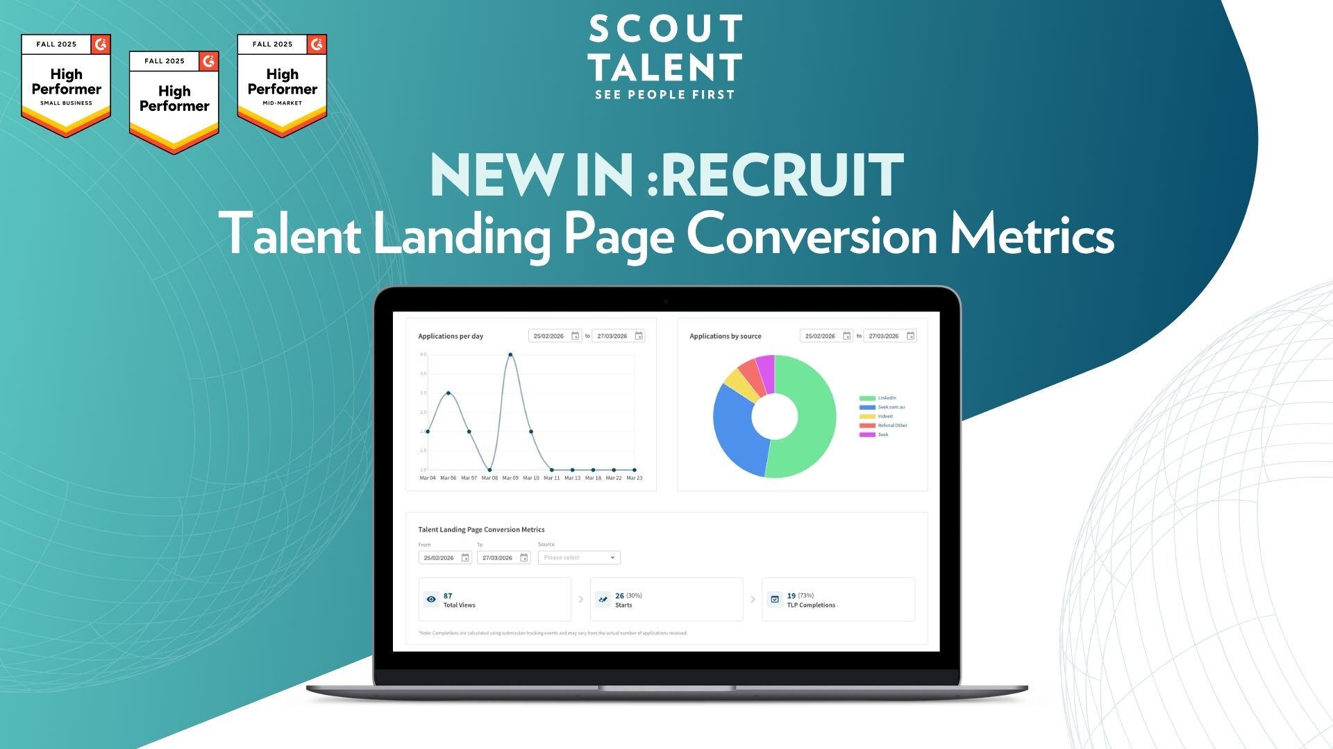 New in :Recruit: Talent Landing Page Conversion Metrics